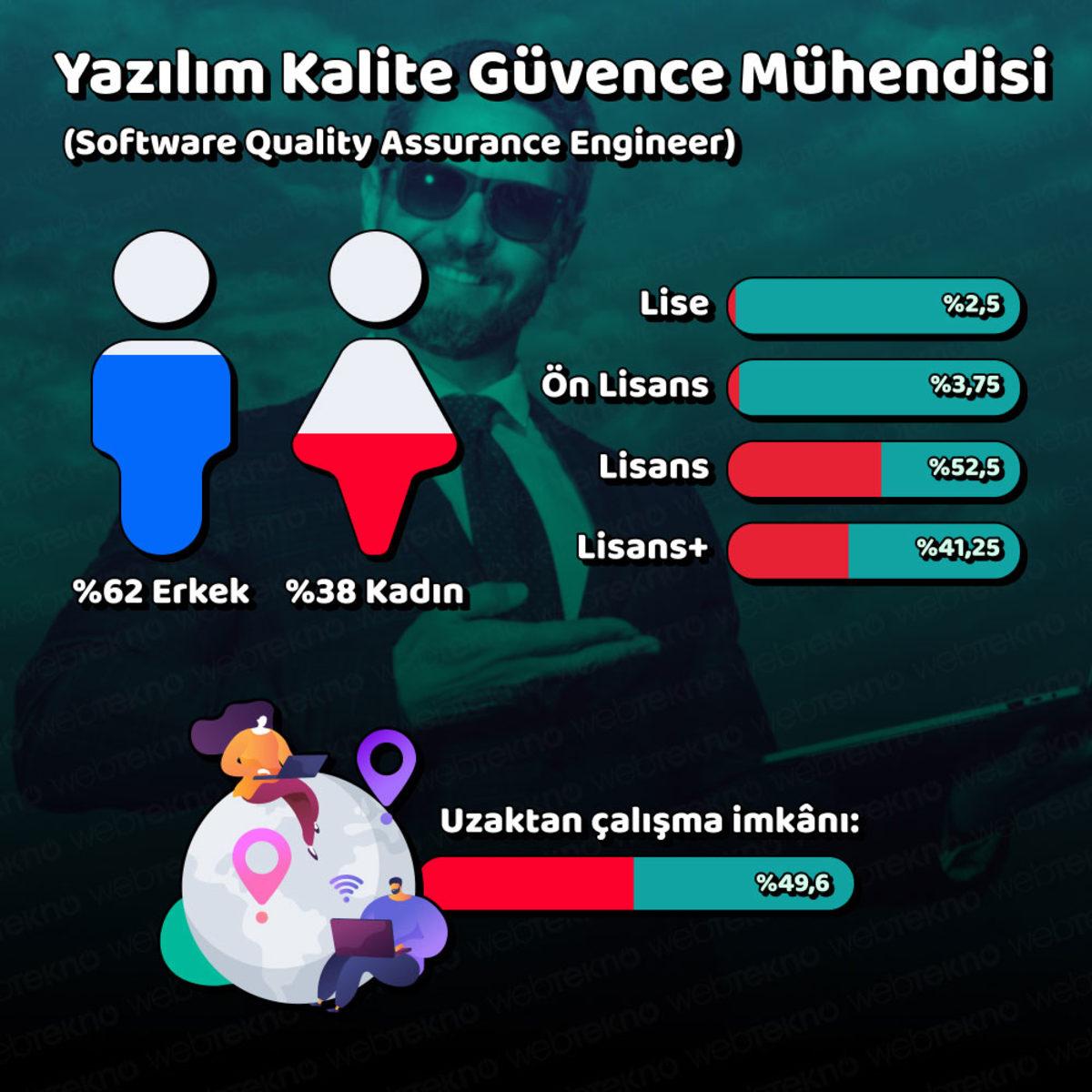 Türkiye’de En Çok ’Yükselen’ Meslekler Açıklandı (Yazılım Şart)