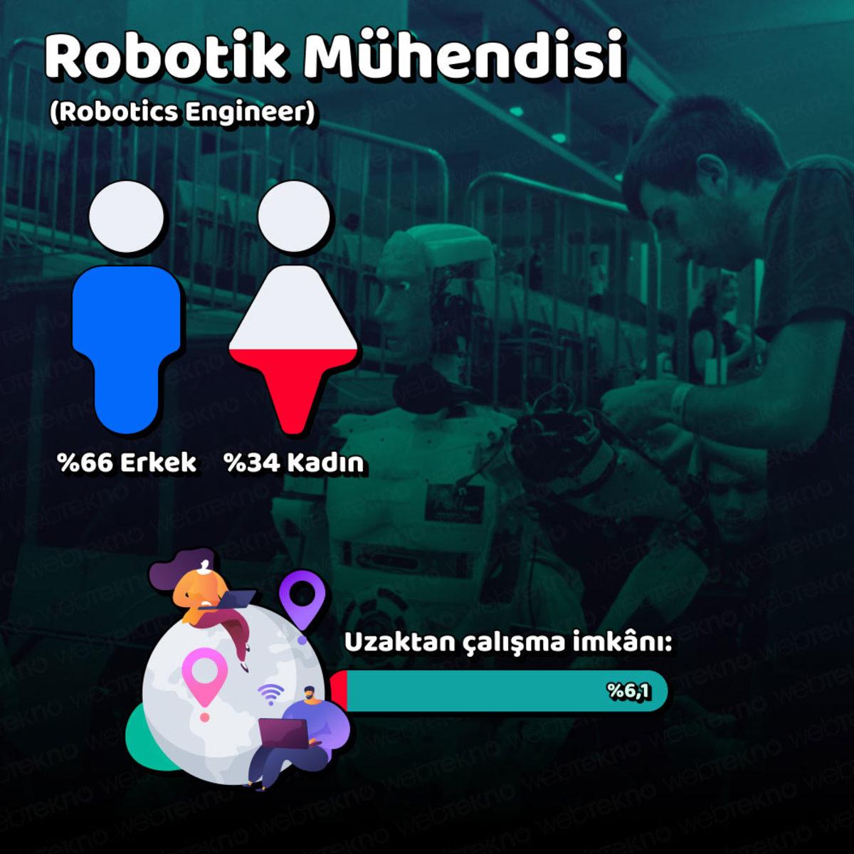 Türkiye’de En Çok ’Yükselen’ Meslekler Açıklandı (Yazılım Şart)