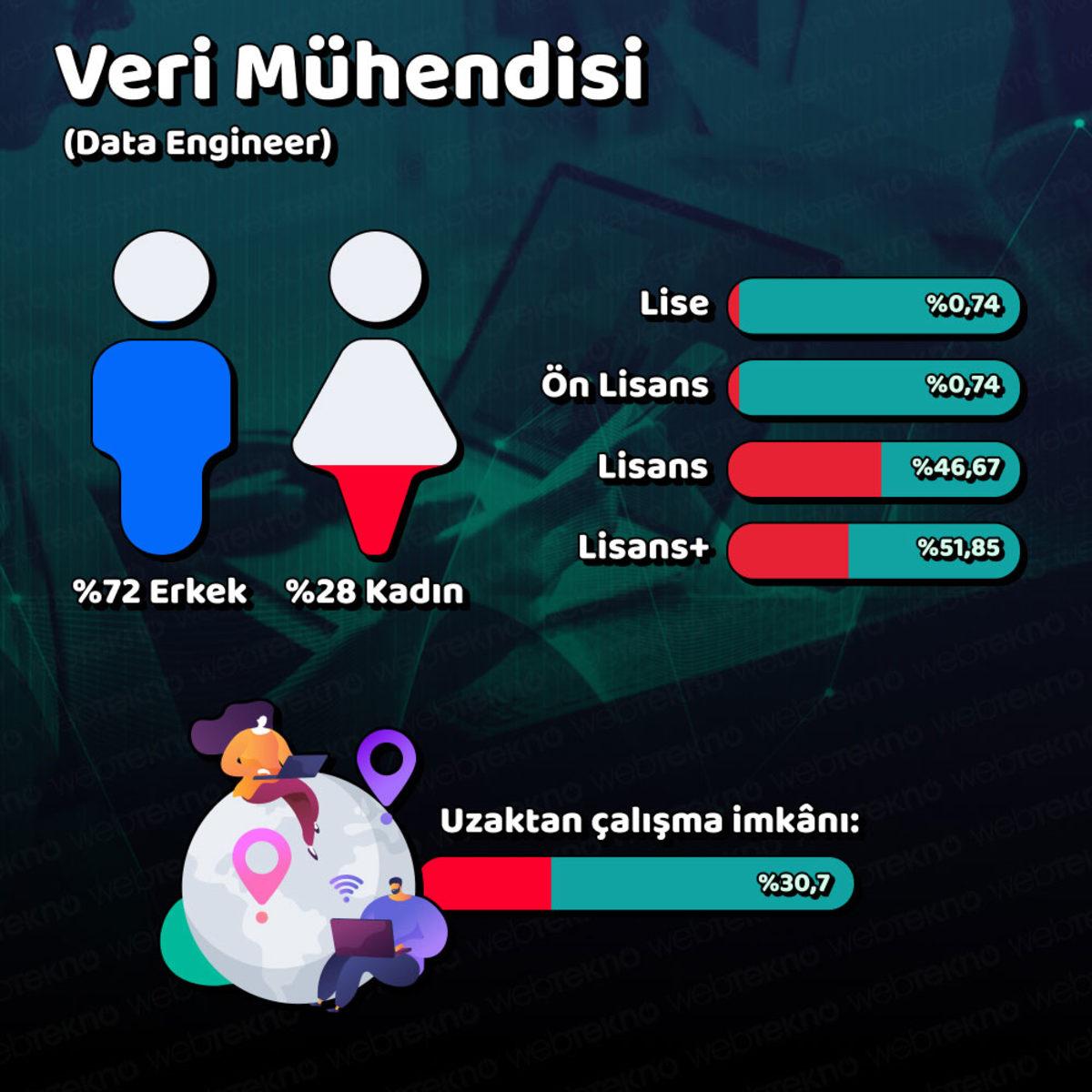 Türkiye’de En Çok ’Yükselen’ Meslekler Açıklandı (Yazılım Şart)