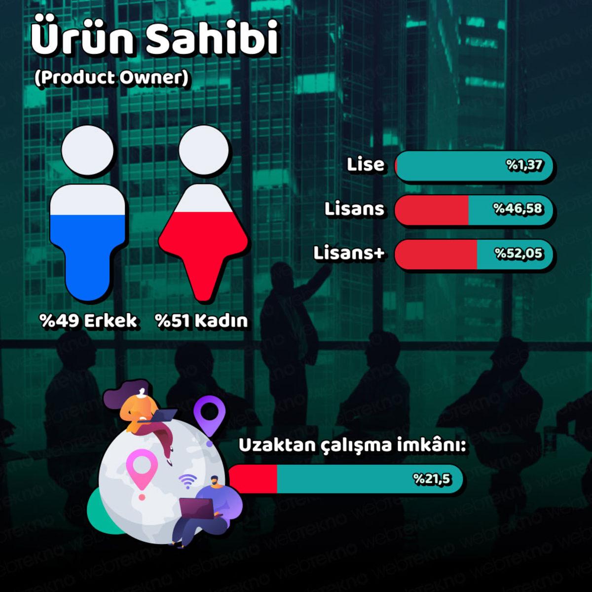 Türkiye’de En Çok ’Yükselen’ Meslekler Açıklandı (Yazılım Şart)