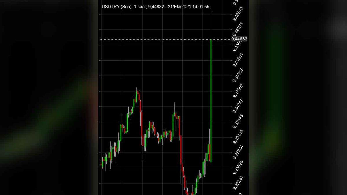 Merkez Bankası’nın Faiz Kararı Açıklandı, Dolar Aldı Başını Gidiyor: İşte Uzmanlardan İlk Tepkiler