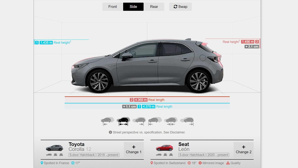 “Ben Buna Sığar mıyım?” Diyenlerin Kafasını Açacak, Tüm Arabaların ’Boyutlarını’ Karşılaştırabileceğiniz İnternet Sitesi