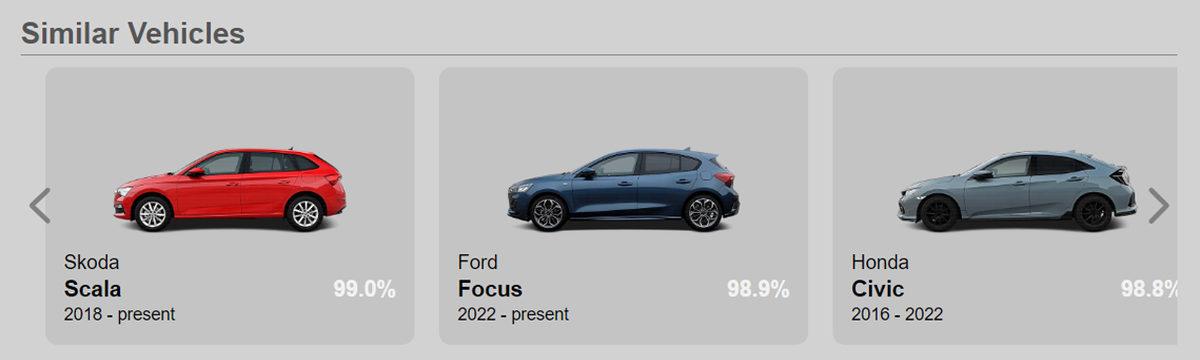 “Ben Buna Sığar mıyım?” Diyenlerin Kafasını Açacak, Tüm Arabaların ’Boyutlarını’ Karşılaştırabileceğiniz İnternet Sitesi