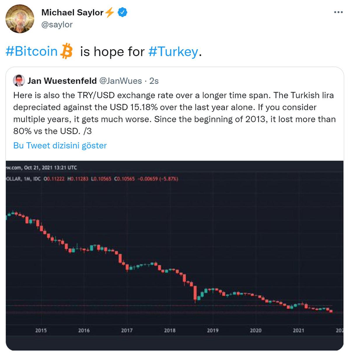 Ünlü Yatırımcıdan Türkiye’ye Çağrı Niteliğinde Öneri: Bitcoin, Türkiye İçin Bir Umut