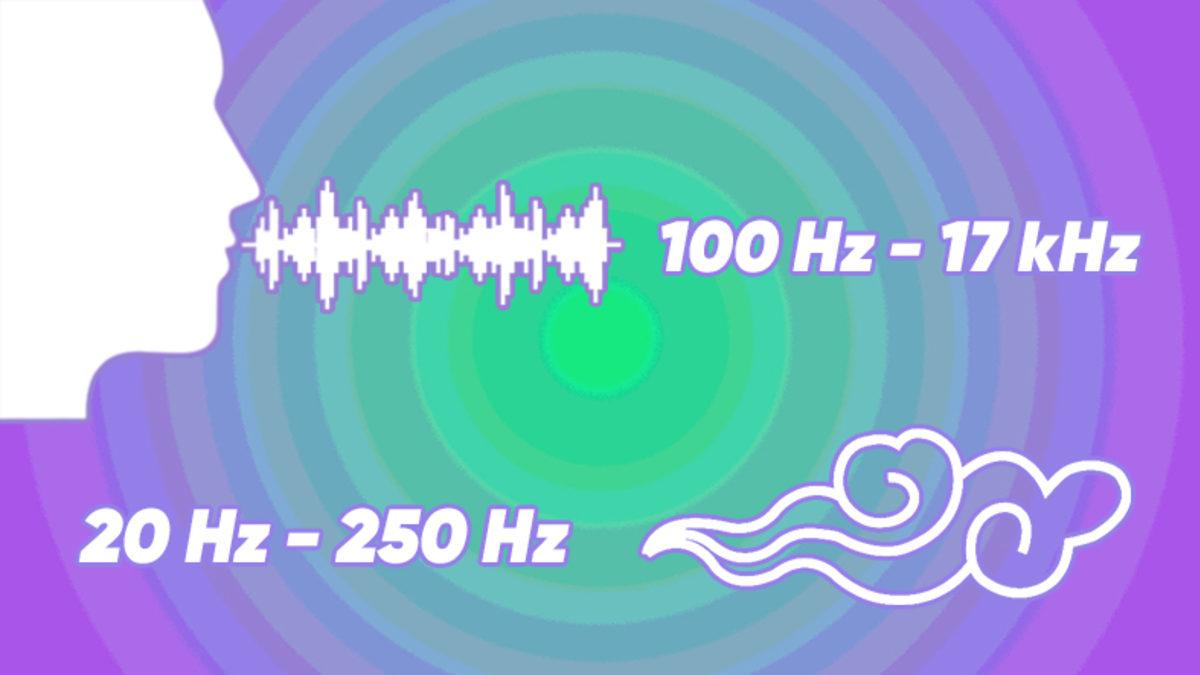 Rüzgarlı Havalarda Telefonla Konuşurken Oluşan Rahatsız Edici Gürültünün Hiç Beklemeyeceğiniz Kadar İlginç Bir Açıklaması Var!