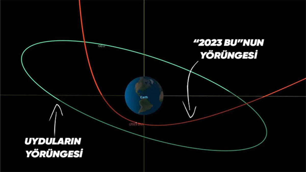 Kamyonet Büyüklüğünde Gök Taşı, Dünya’nın Yanından Geçecek: Şimdiye Kadarki En Yakın Karşılaşma Olacak
