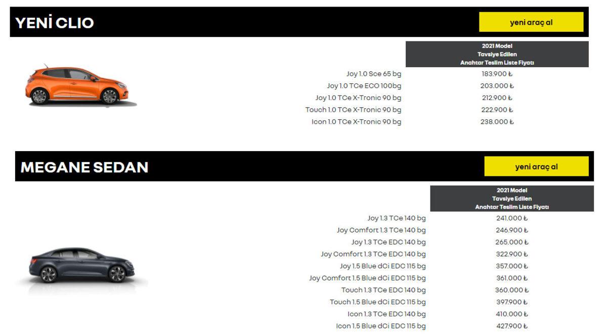 Renault ve Dacia Otomobillere ’Kur Zammı’ Geldi: İşte Yeni Fiyatlar