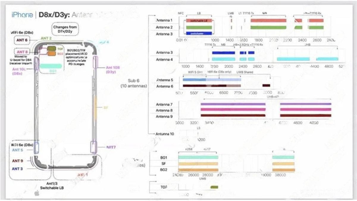 Apple’dan Sızdırılan Görüntü, iPhone 15 Ailesinde Wi-Fi 6E Göreceğimizi Onaylar Nitelikte!