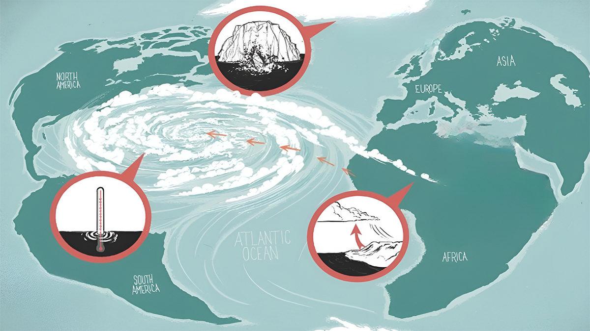 Amerika’da Bu Kadar Çok Kasırga ve Hortum Oluşmasının Sizi Çok Şaşırtacak Sebepleri