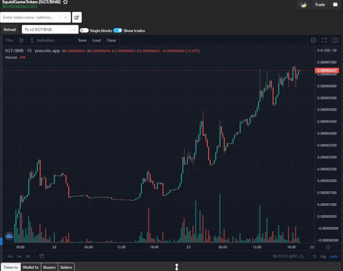 Squid Game Furyası Kriptoya da Sıçradı: Diziyle Aynı İsimdeki Token Listelendi