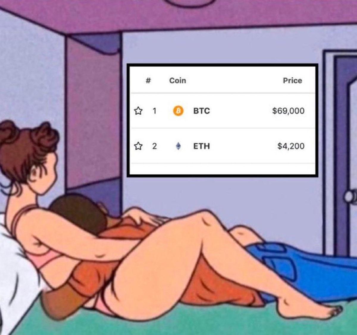 Bu Kadarı da Haksızlık: Elon Musk’ın Meme’ini Paylaştığı Adam, NFT’den 20 Bin Dolar Kazandı