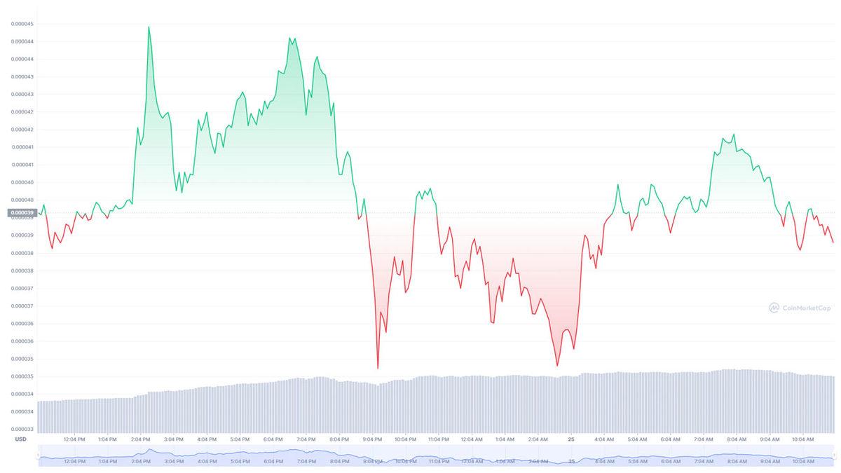 Yine Yaptı Yapacağını: Elon Musk’ın Tweeti ile Uçuşa Geçen Shiba Inu (SHIB), Yine Musk’ın Tweeti ile Dibi Gördü