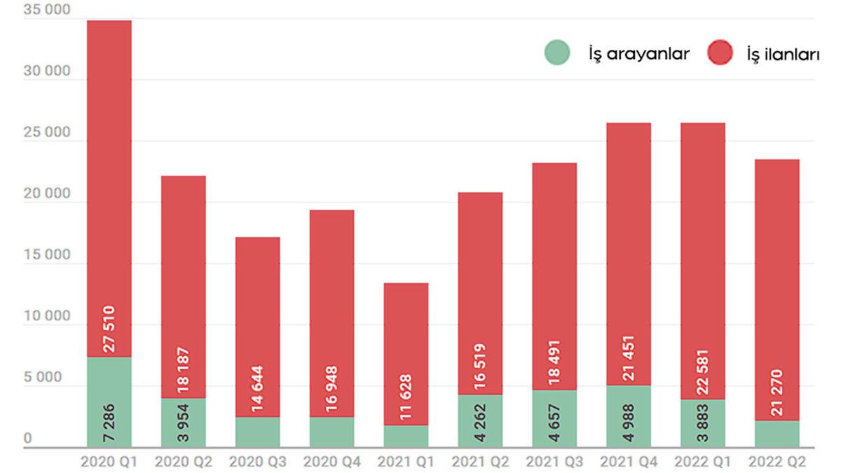Pandemi Döneminde 200.000 Hacker İlanı Açıldı: İllegal İş Arayanların da Sayısı Arttı