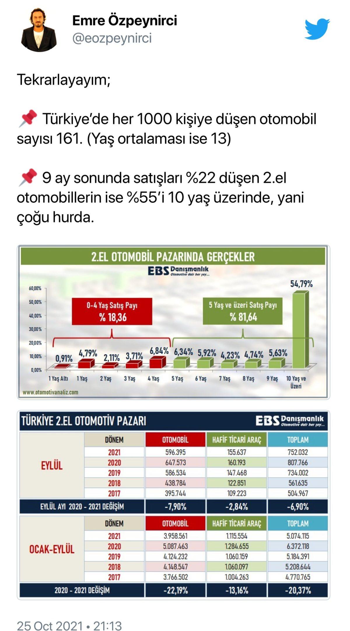 Cumhurbaşkanı Erdoğan’ın 