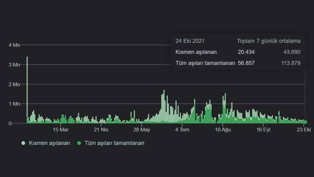 Üçüncü Doz İçin Yukarı Kaydır: Sağlık Bakanlığı, YouTuberlarla Çalışmaya Başlayacak