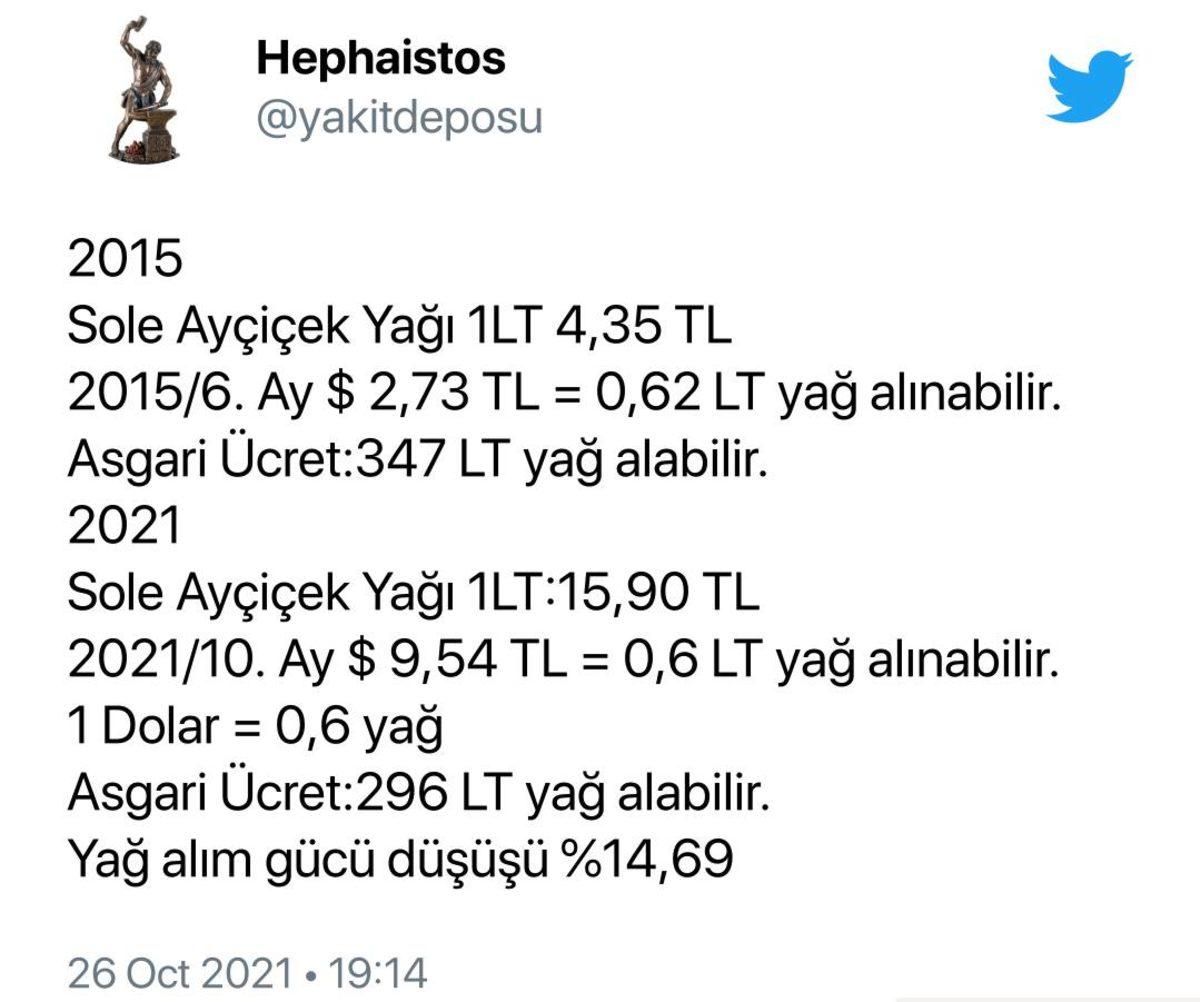 4,5 Litre Yağın Fiyatı 100 TL Oldu: Market Ürünlerine Gelen Zamlar Sosyal Medyanın Gündeminde
