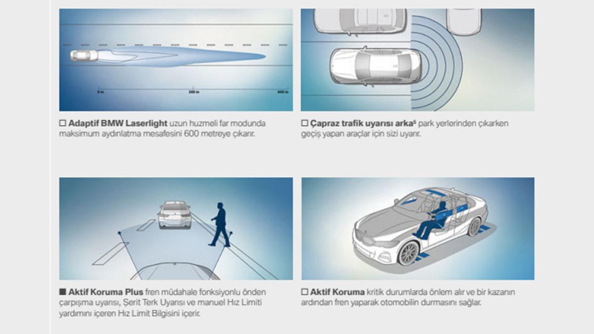Normalin 2 Katı Görüş Sunan Laserlight Farlarıyla Dikkat Çeken BMW 3 Serisi 2021’in Özellikleri ve Fiyat Listesi