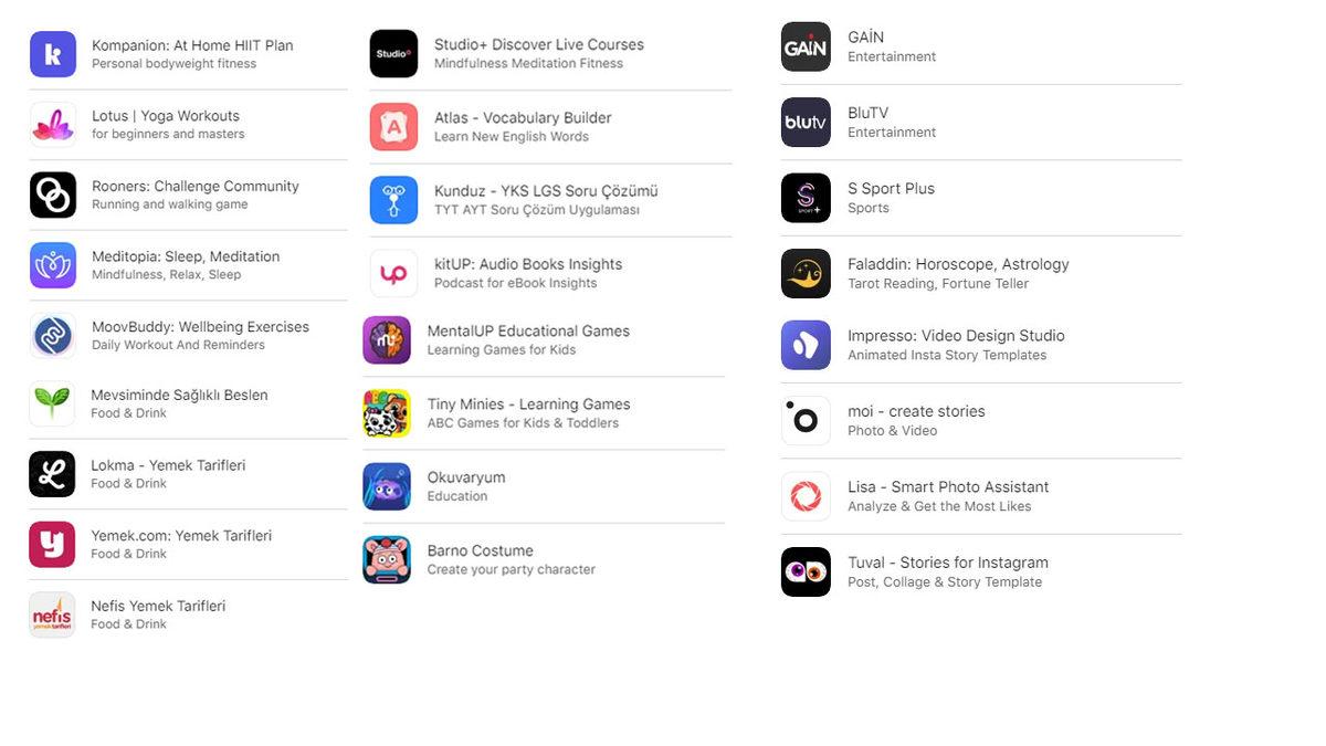 Apple’dan Cumhuriyet Bayramı İçin Özel Kutlama: Made in Turkey (Kafa Topu ve Basketbol Arena İçerir)