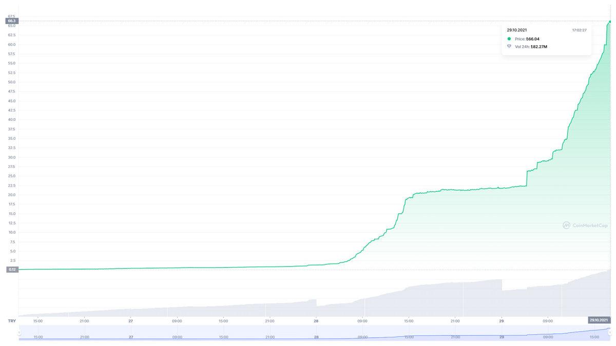 Squid Game Oyununa Özel Kripto Para Piyasaya Sürüldü [Şimdiden 700 Kat Kâr Ettirdi Bile]