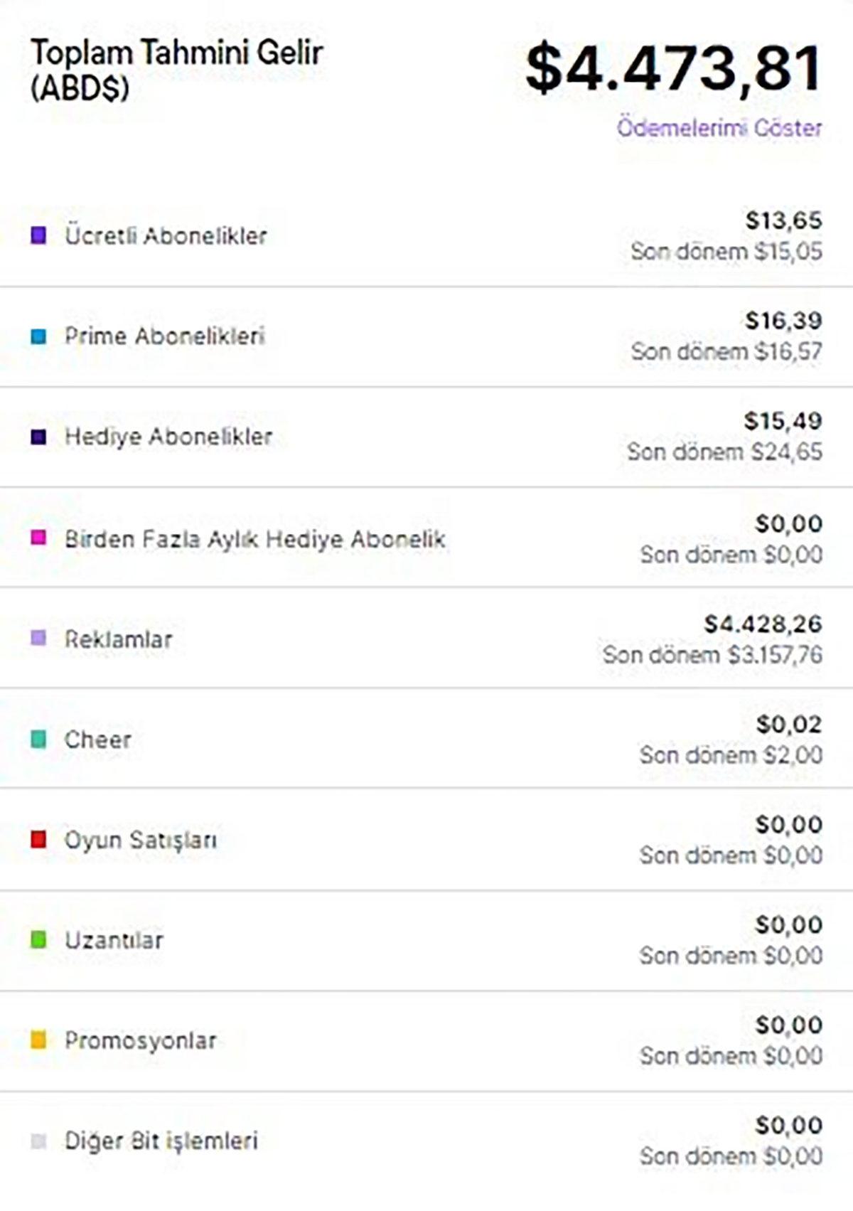 Twitch’te Dolandırıcılık Olayları Büyüyor: Yayıncılar, Kendilerine Gelen Teklifleri İfşa Etti