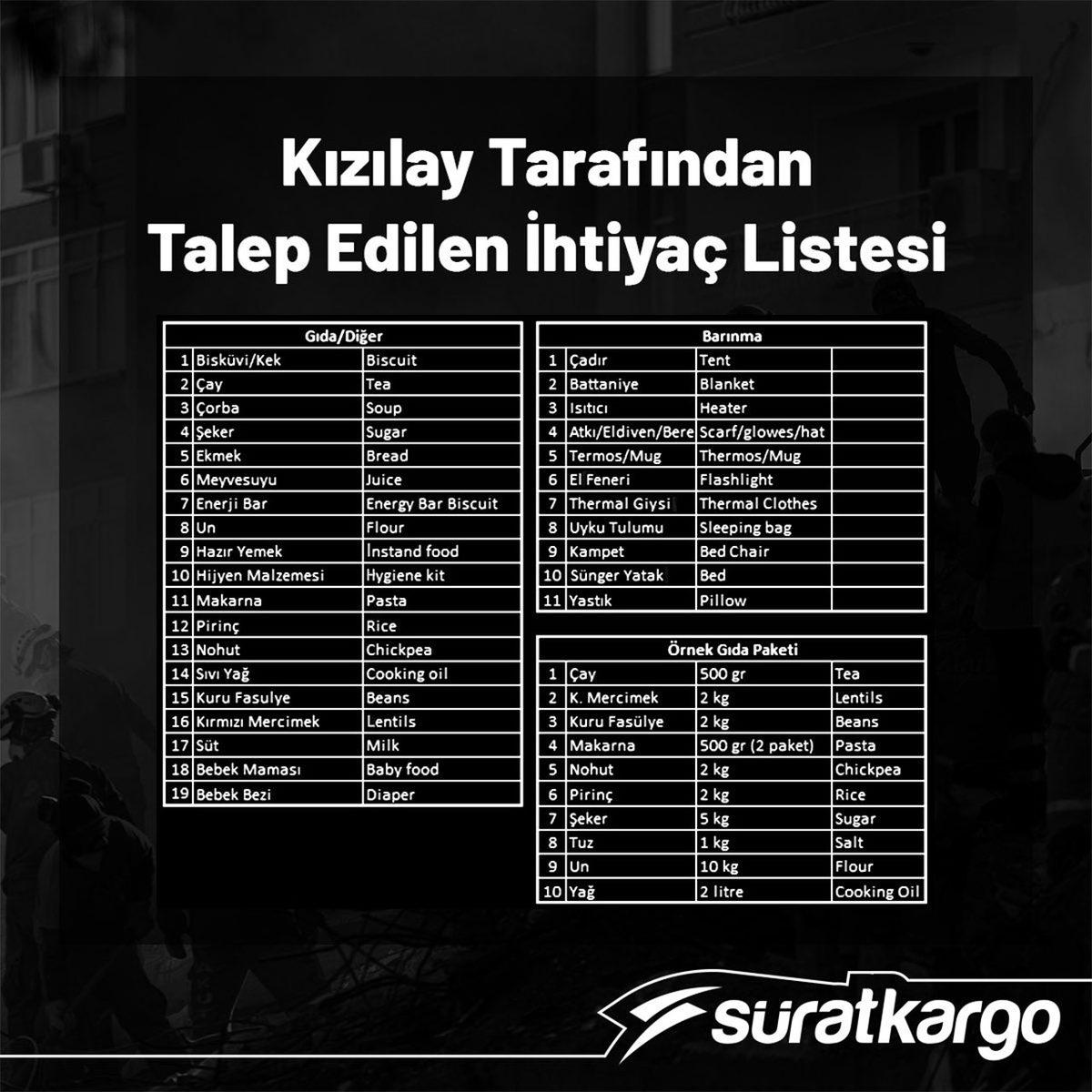 Gitmeden de Yardım Elini Uzatabilirsiniz: Deprem İçin Yardımda Bulunabileceğiniz Tüm Kurum ve Kuruluşlar