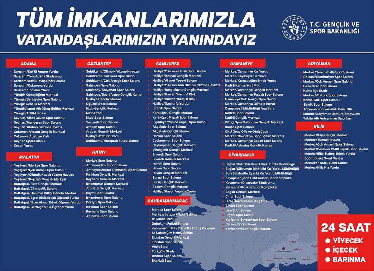 Depremzedeler İçin Hizmet Veren Tesisler - Güncel Liste