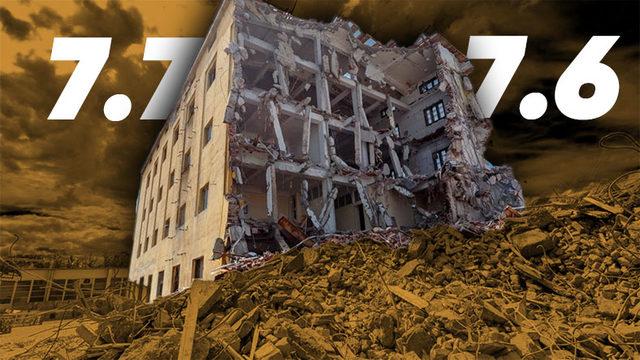 İki Büyük Depremin Art Arda Yaşandığı Bu Olağanüstü Durumun Tarihte Başka Bir Örneği Bulunuyor mu?