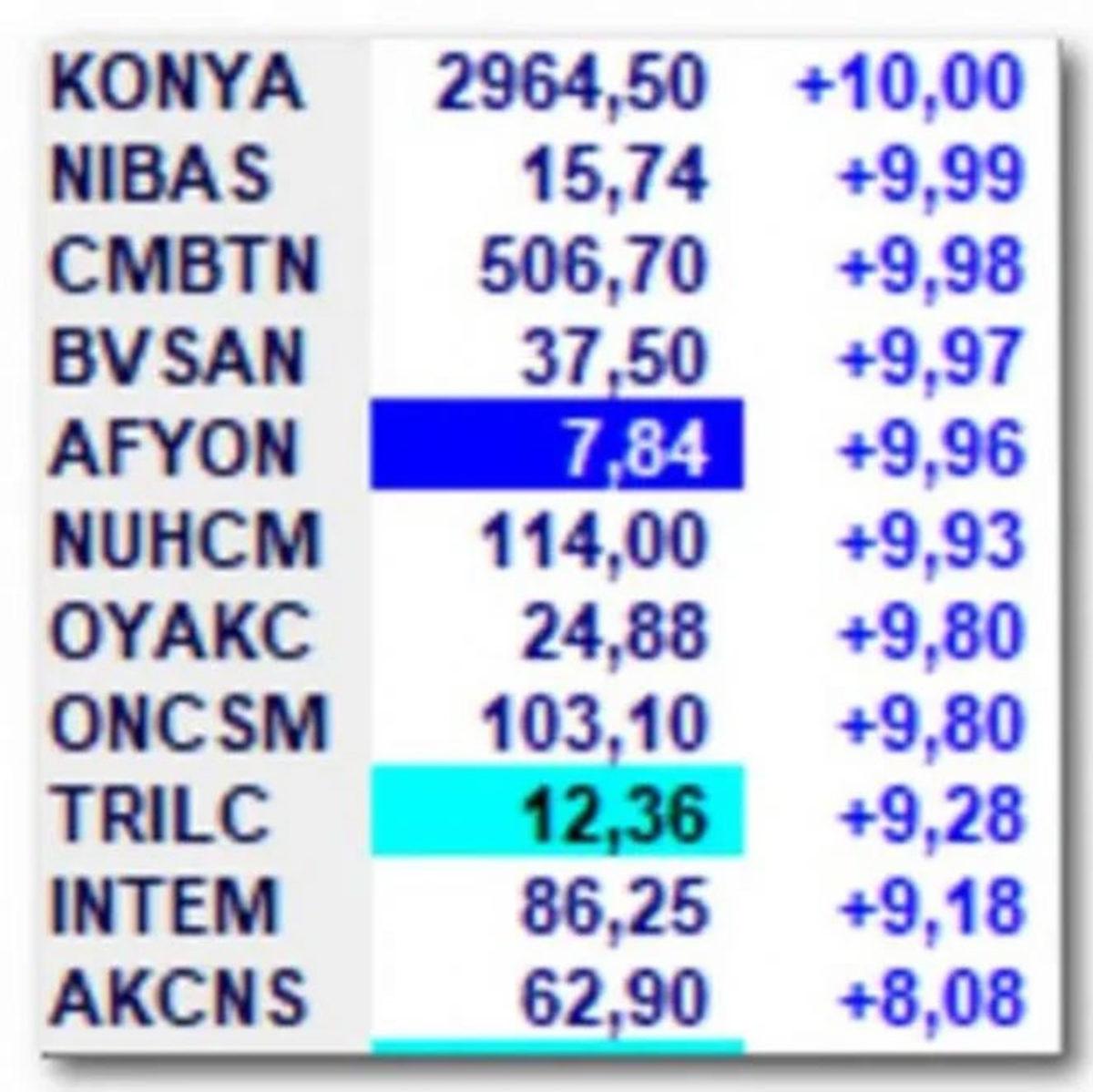Borsa İstanbul, Sıkı Tedbirlerle Yeniden Açılıyor: Depremzedelerin Borsadaki Toplam Zararı Belli Oldu