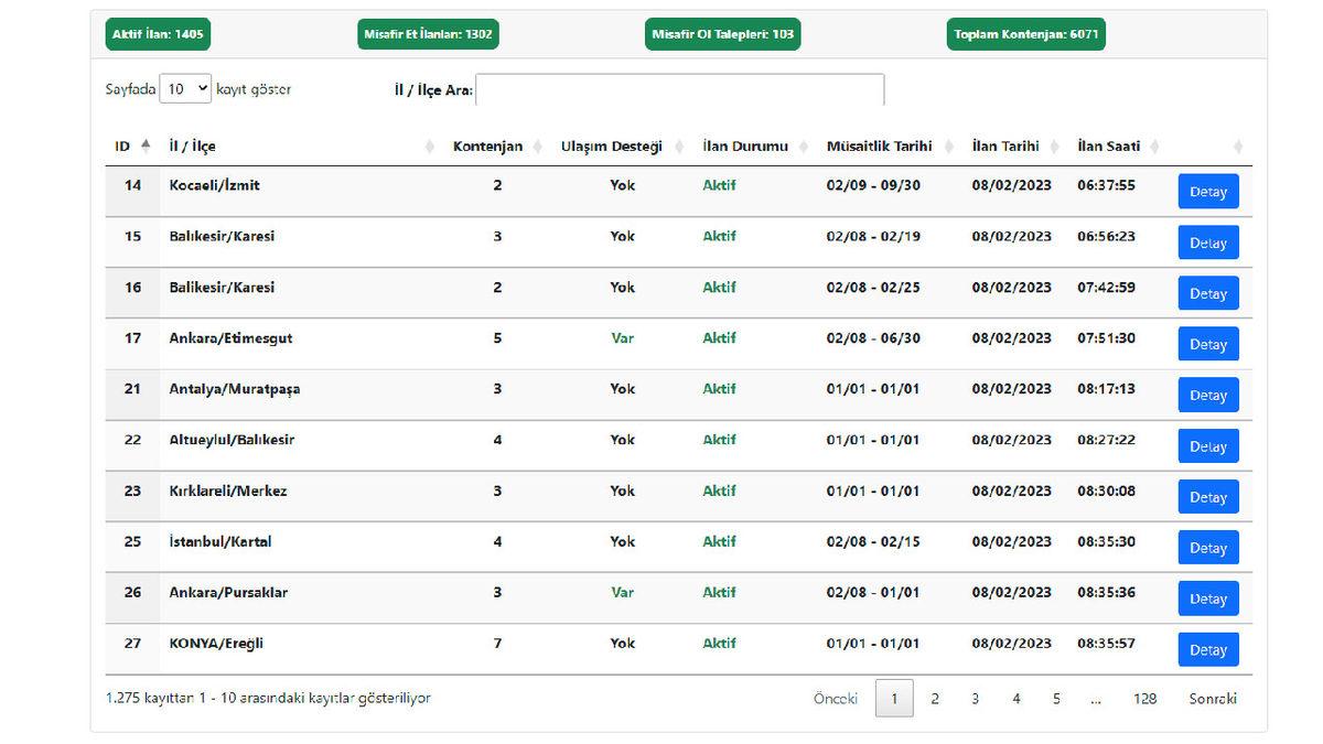 Depremzedelere Yardım İçin Kullanabileceğiniz Birbirinden Faydalı İnternet Siteleri