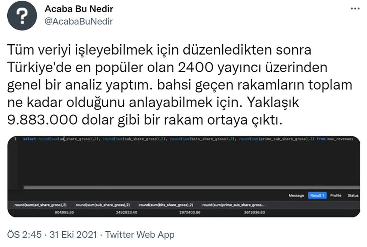 Milyonlarca Dolar Söz Konusu: Twitch Türkiye’de Kaç Para Aklandığı ve Kredi Kartı Bilgilerinin Nasıl Çalındığı Ortaya Çıktı
