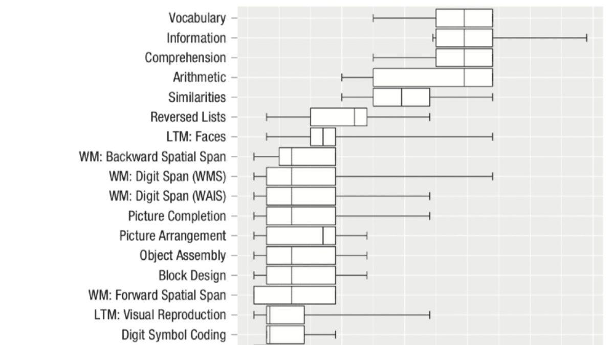 Hangi Yaşta Zekâmızın Zirvesindeyiz? Bilimsel Çalışmalar Tüm Ezberleri Bozar Nitelikte!