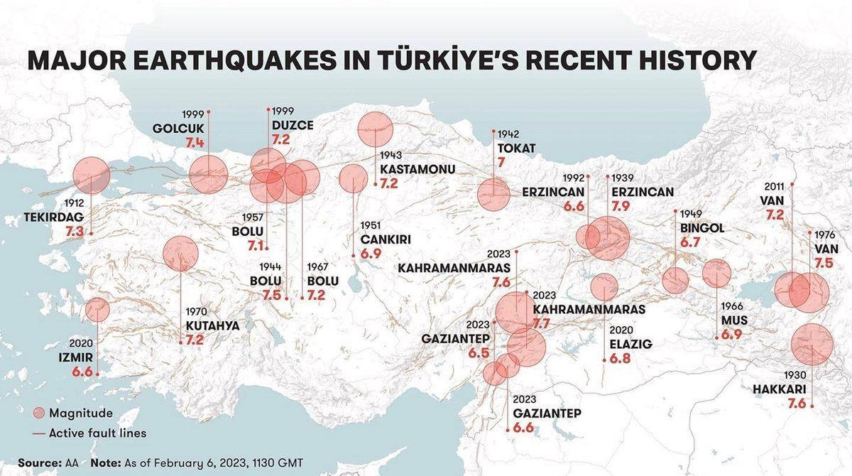 Katlar, Rantlar, Feryatlar: 24 Yılda Deprem Konusunda Neden Bir Arpa Boyu Yol Alamadık?