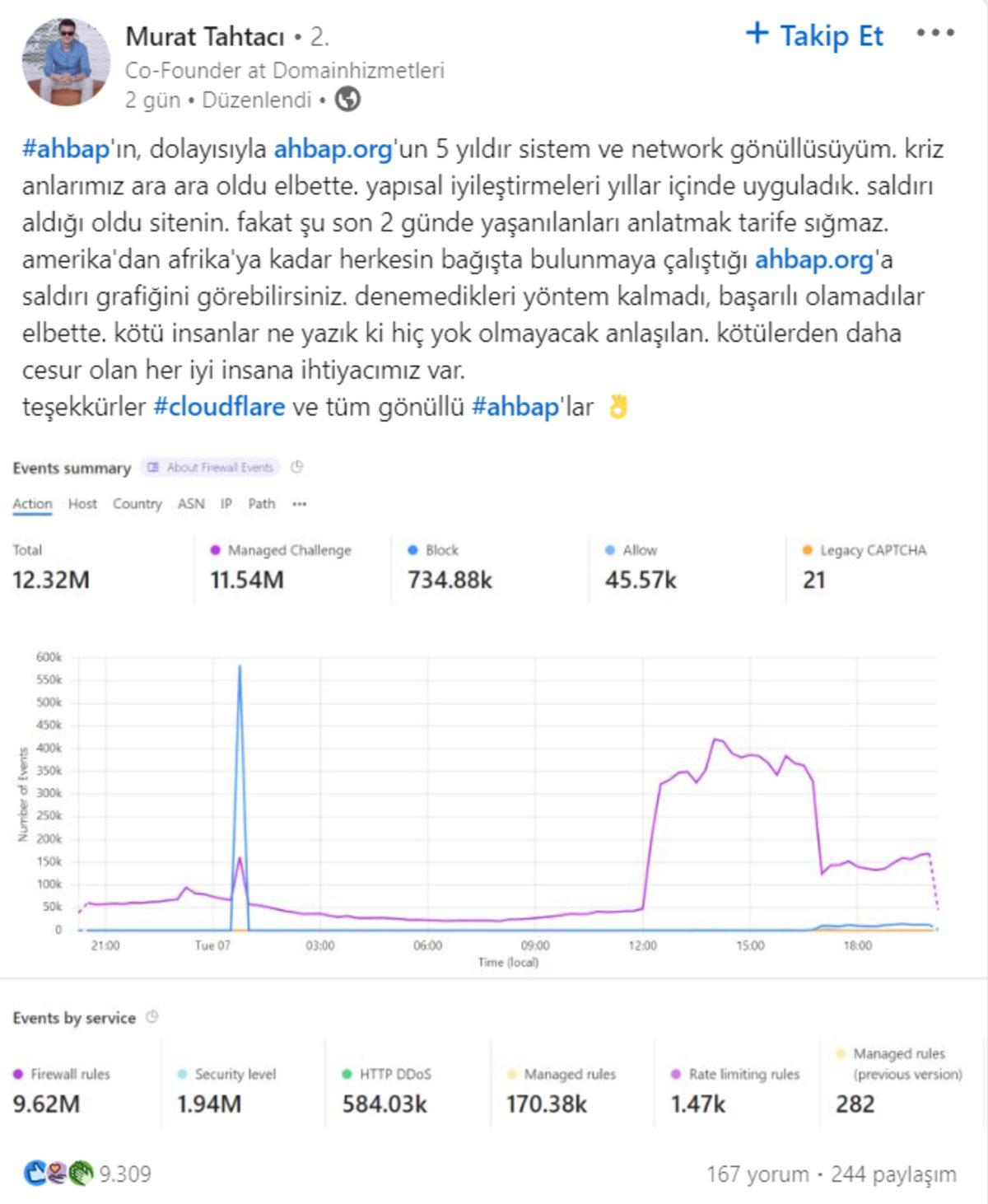 Ahbap’ın Yoğun Bir Siber Saldırıya Uğradığı İddia Edildi: Ahbap’tan Açıklama Geldi