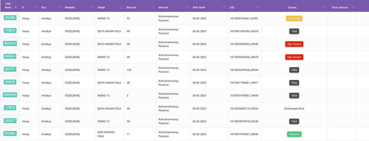 Deprem Bölgesindeki Evlerin Hasar Sorgulamaları e-Devlet Üzerinden Yapılabiliyor