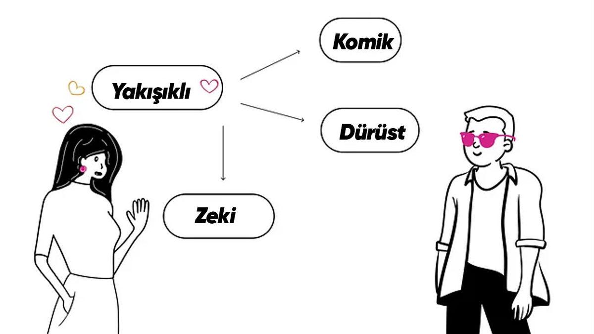 Dış Görünüşü Güzel Olan Kişilerin İçini de Güzel Sanma Yanılgısı: Halo Etkisi