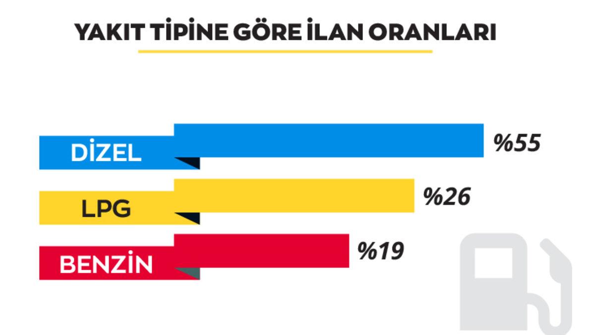 “Satması Kolay Olsun” Diyenler Buraya: Ekim Ayında En Çok Satılan İkinci El Otomobiller Açıklandı