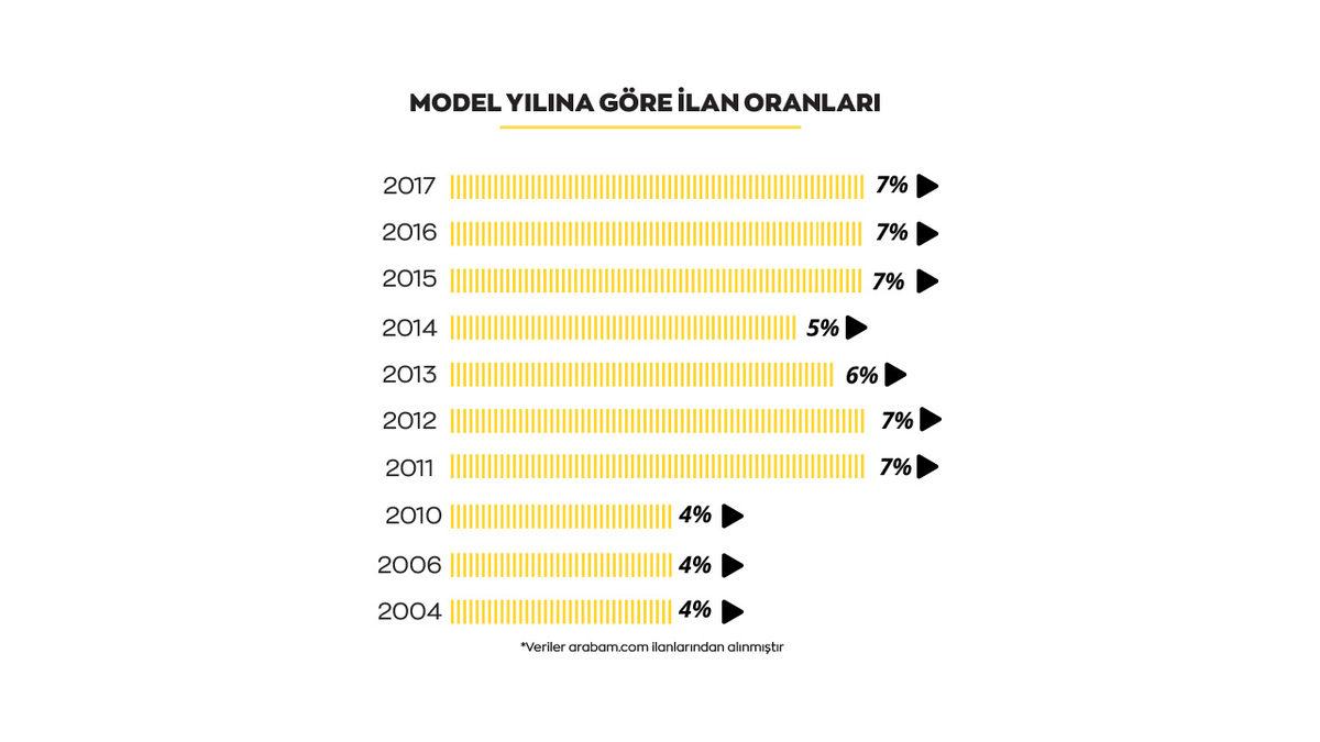 “Satması Kolay Olsun” Diyenler Buraya: Ekim Ayında En Çok Satılan İkinci El Otomobiller Açıklandı
