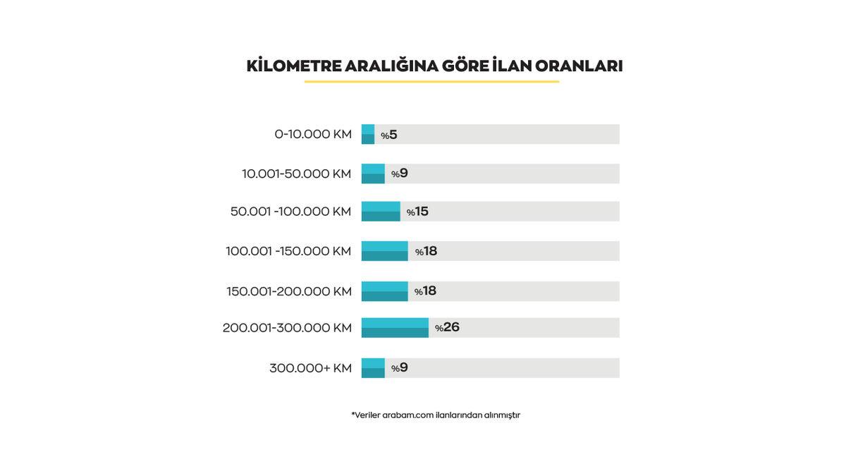“Satması Kolay Olsun” Diyenler Buraya: Ekim Ayında En Çok Satılan İkinci El Otomobiller Açıklandı