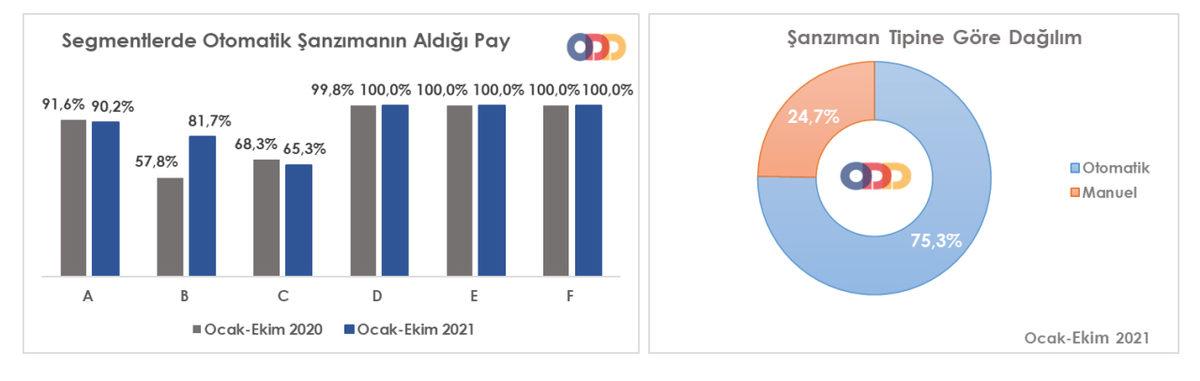 2021’de En Çok Satılan Otomobil Markaları Açıklandı (Manuel Vites Tarih Oluyor...)