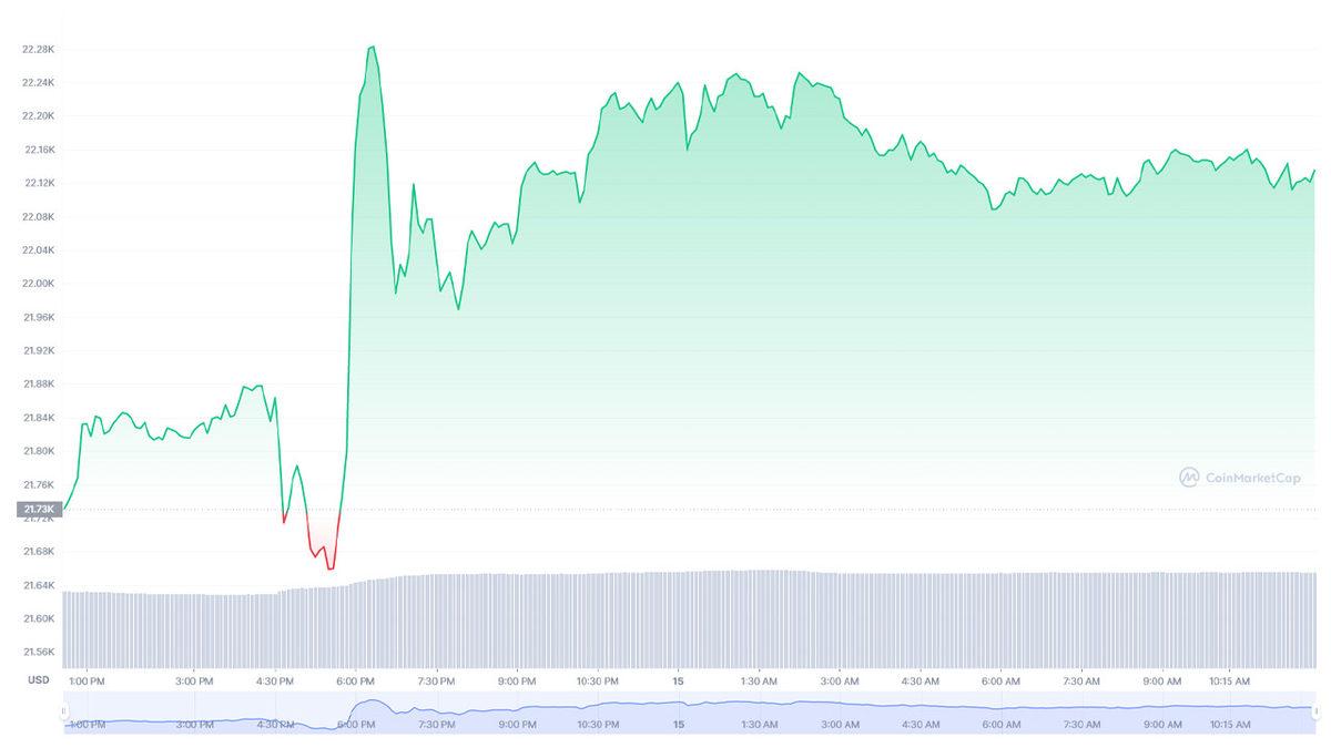 Elon Musk Yine Yaptı Yapacağını: İki Tweetle DOGE Uçuşa Geçti