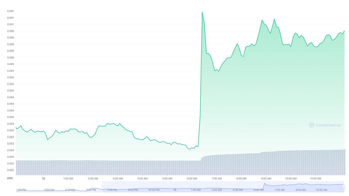 Elon Musk Yine Yaptı Yapacağını: İki Tweetle DOGE Uçuşa Geçti