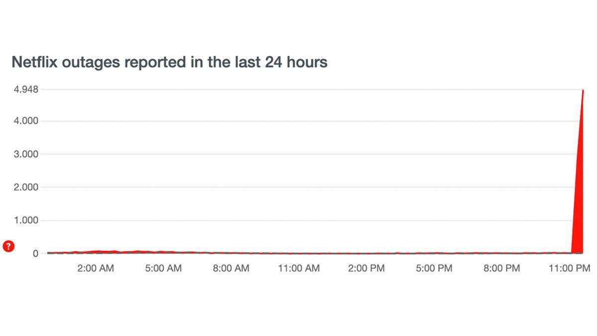 Netflix’e Dünya Genelinde Erişim Sorunu Yaşanıyor (Netflix’ten Açıklama Geldi)
