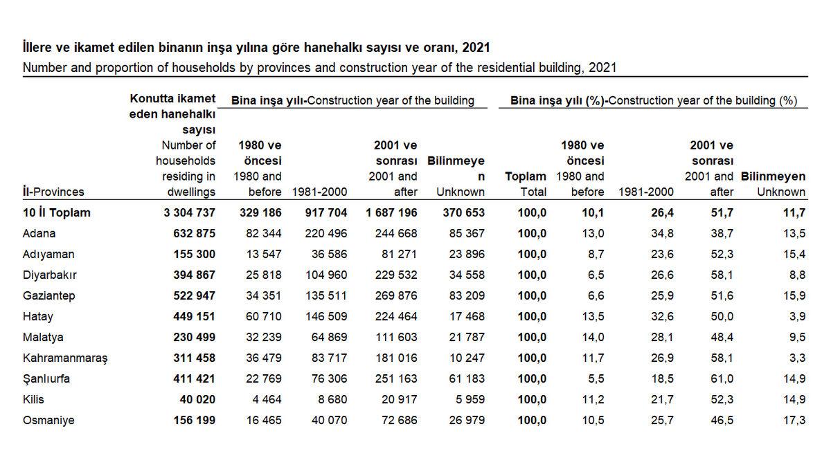 2000 Sonrasında Yapılan Binaların Sağlamlığına Ne Kadar Güvenebiliriz?