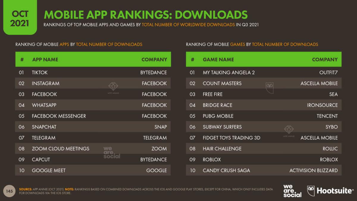 Dünyada Toplam Kaç Milyar İnternet ve Sosyal Medya Kullanıcısı Olduğu Açıklandı