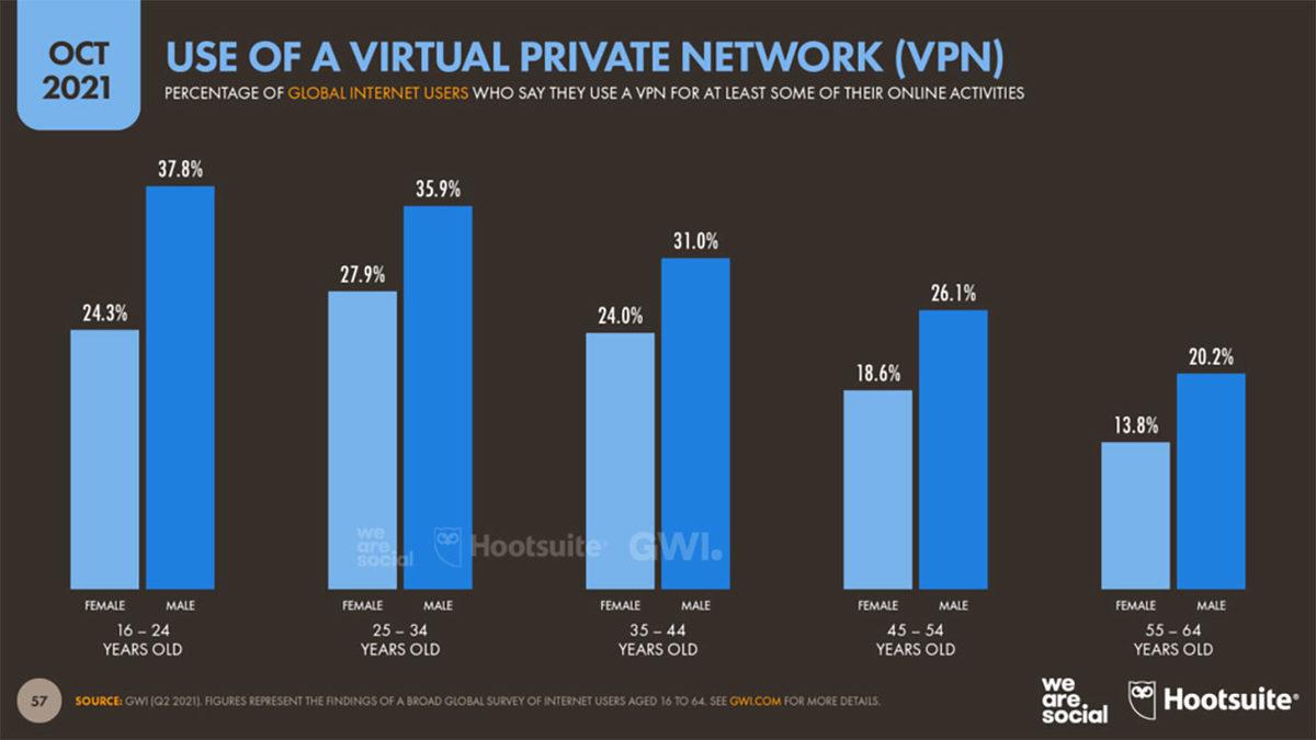 Dünyanın En Fazla VPN Kullanan Ülkeleri Açıklandı: Türkiye Kaçıncı Sırada?