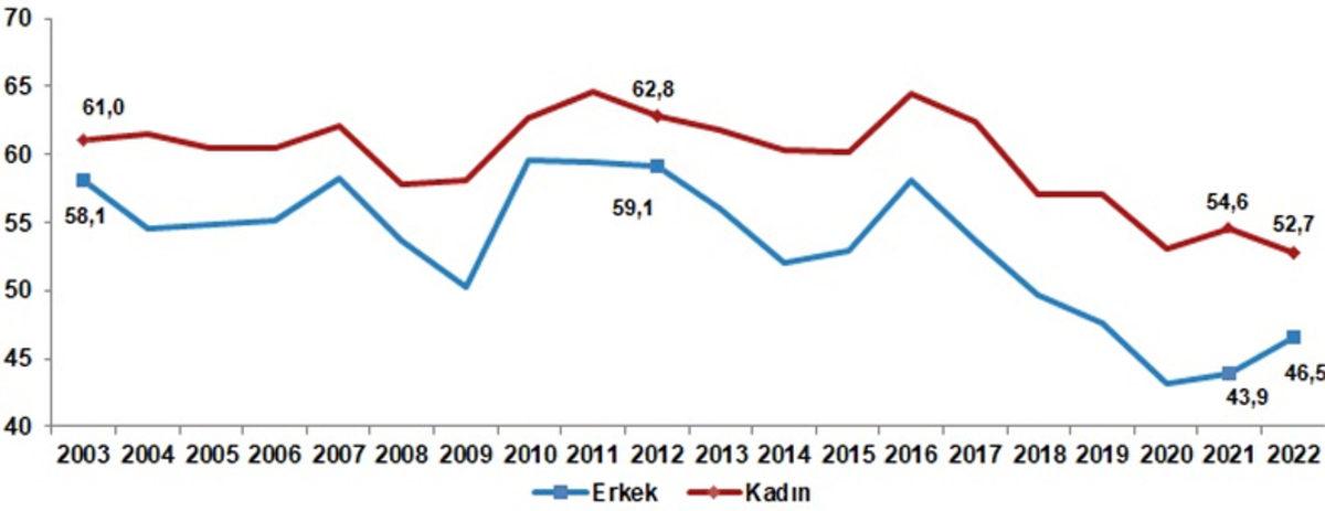 Türkiye’nin Mutluluk(!) Oranı Açıklandı: ’Okudukça’ Mutsuzlaşıyoruz...