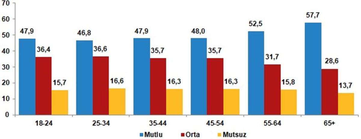 Türkiye’nin Mutluluk(!) Oranı Açıklandı: ’Okudukça’ Mutsuzlaşıyoruz...