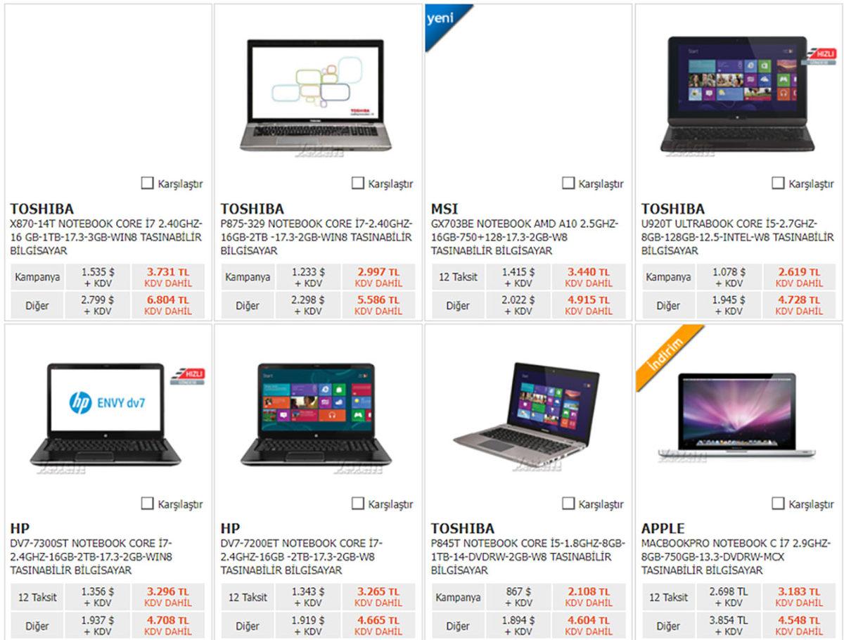 Doların 1,7 Olduğu Zamanları Özledik: İşte Bilgisayar Fiyatlarının Yıllar İçerisindeki Yürek Burkan Değişimi