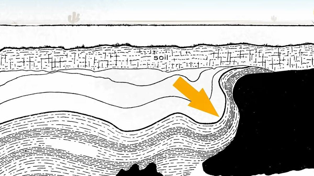 Çöllerin Ortasında Bulunan 