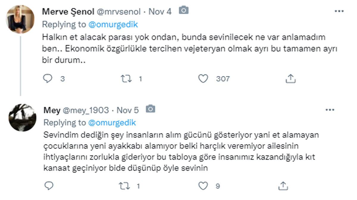 ’Veganlık Seçim, Bu Açlık’: Ömür Gedik’in Türkiye’de Et Tüketiminin Azalmasını Övmesi, Sosyal Medyada Tepki Çekti